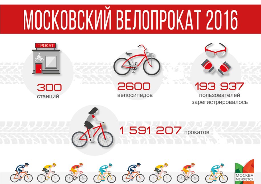 Московский велопрокат (инфографика)